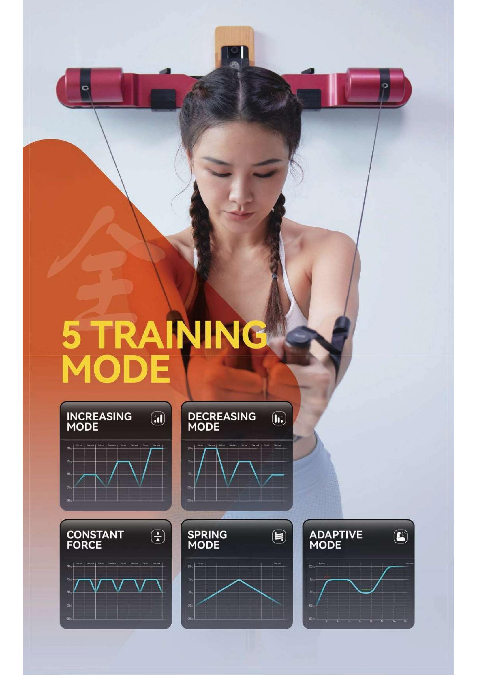 AM7 All In One Smart Strength  - Homesmart Online recensie en prijs