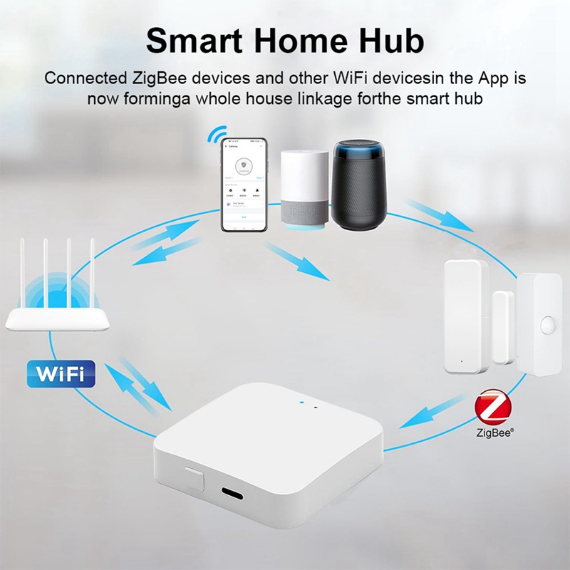 Smart Zigbee 3.0 Hub Wireless  - Smart Home Hub Device recensie en prijs