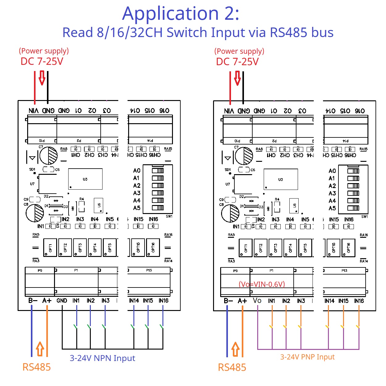 DC 12-24V 300MA DMOS PNP High  - Smart Home With Plc recensie en prijs