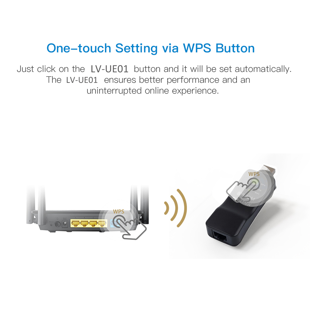 PIXLINK Wireless USB Universal - Smart Home X10 recensie en prijs