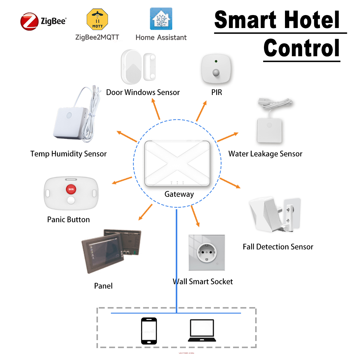 ZigBee Smart Home Devices Hote - Smart Home Hub Device recensie en prijs