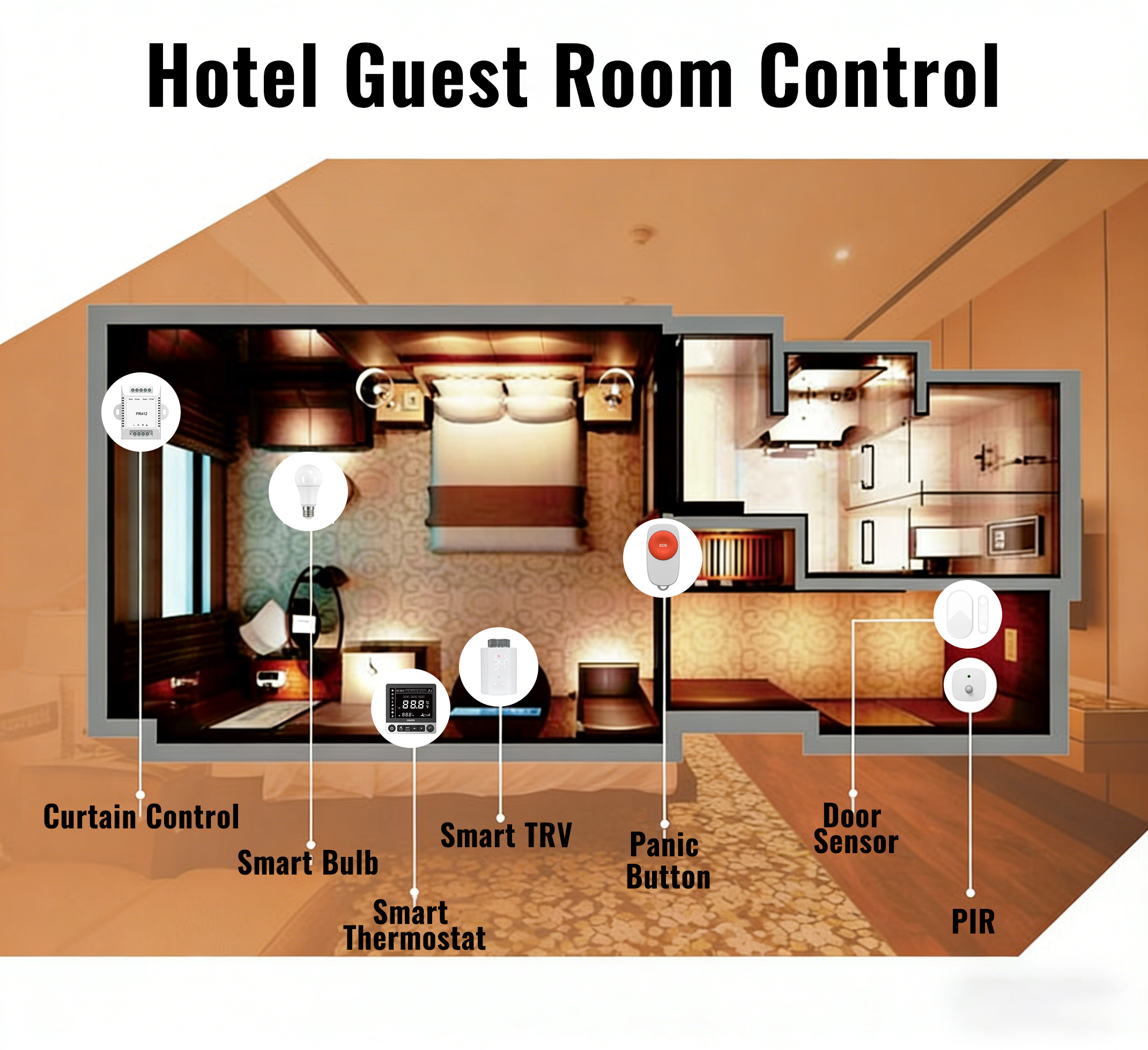 ZigBee Smart Home Devices Hote - Smart Home Hub Device recensie en prijs