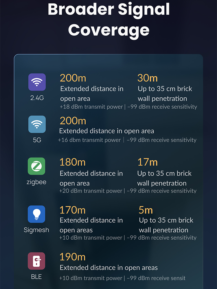 2.4G 5G Tuya Multi-Mode Zigbee - Smart Home Hub Device recensie en prijs