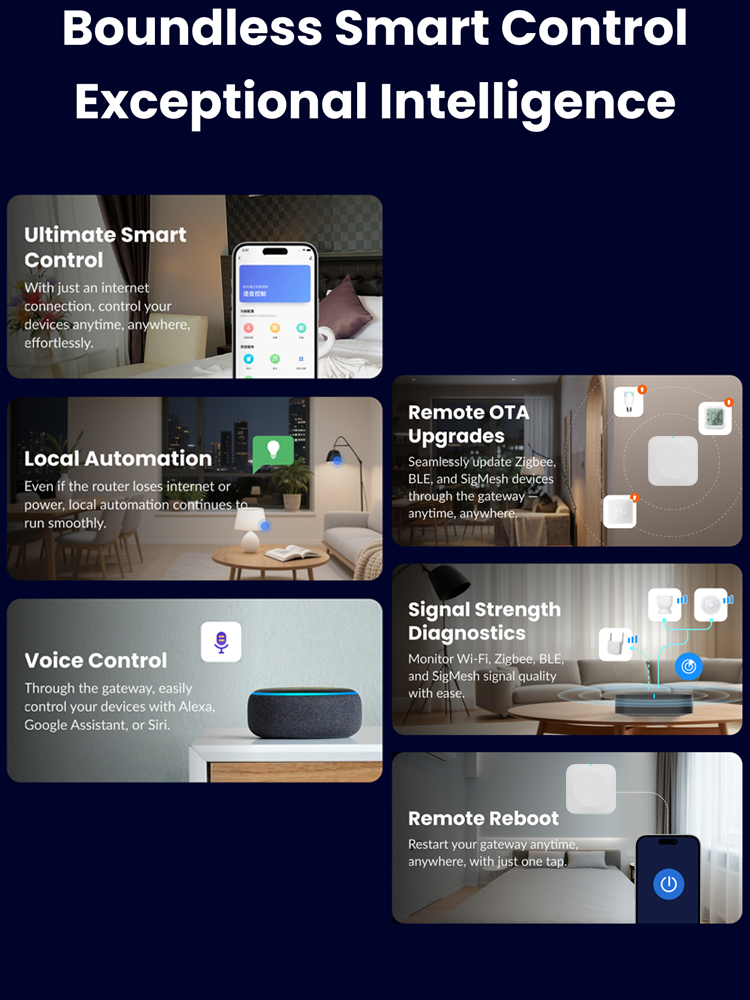 2.4G 5G Tuya Multi-Mode Zigbee - Smart Home Hub Device recensie en prijs
