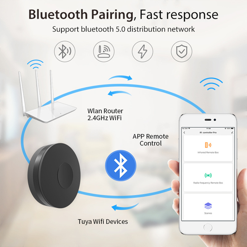 Home Tuya Smart Life Graffiti  - Smart Home Nas recensie en prijs