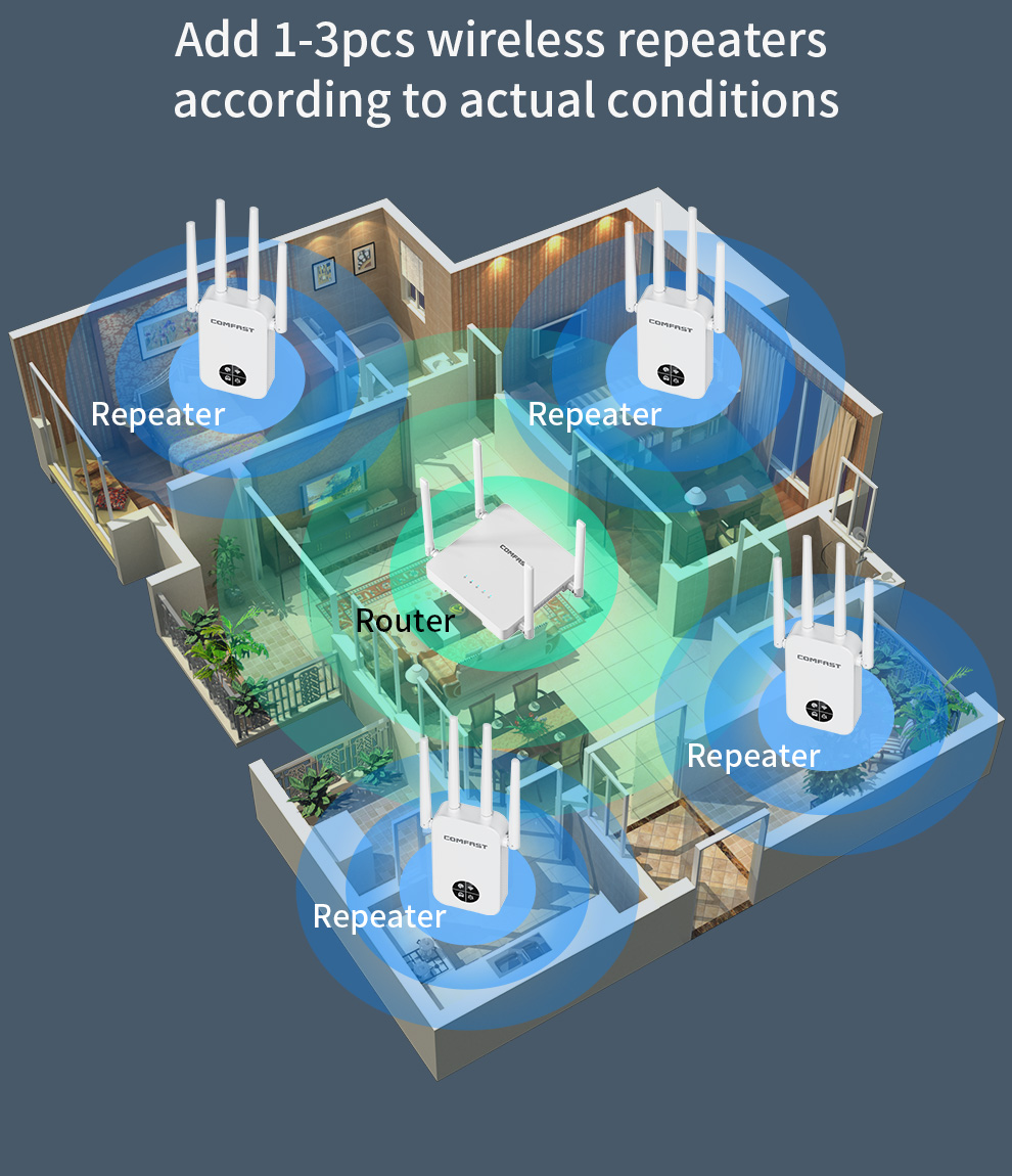 COMFAST 1200Mbps Wifi Repetido - Smart Home X10 recensie en prijs