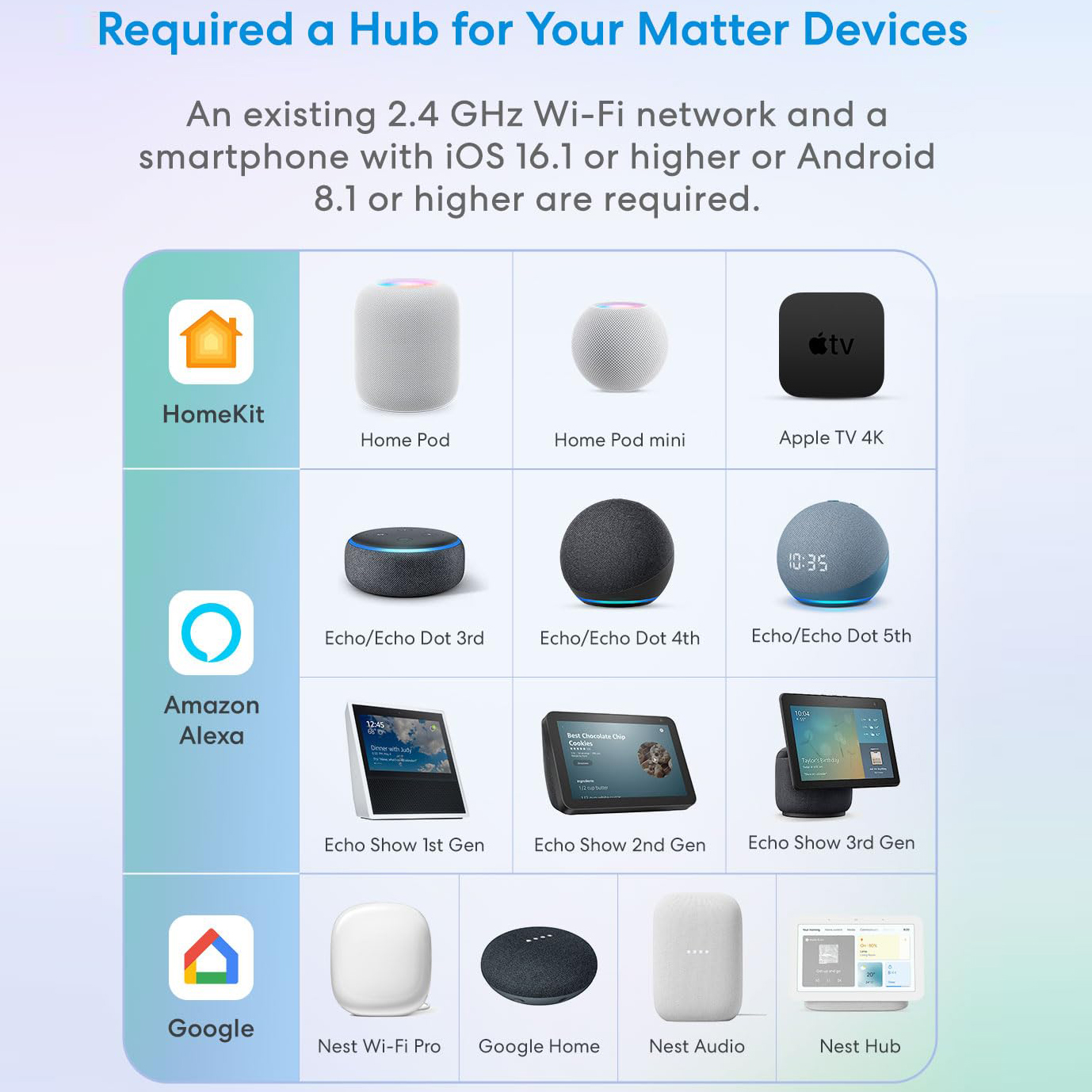 Matter Smart Switch Module WIF - Smart Home Alexa recensie en prijs