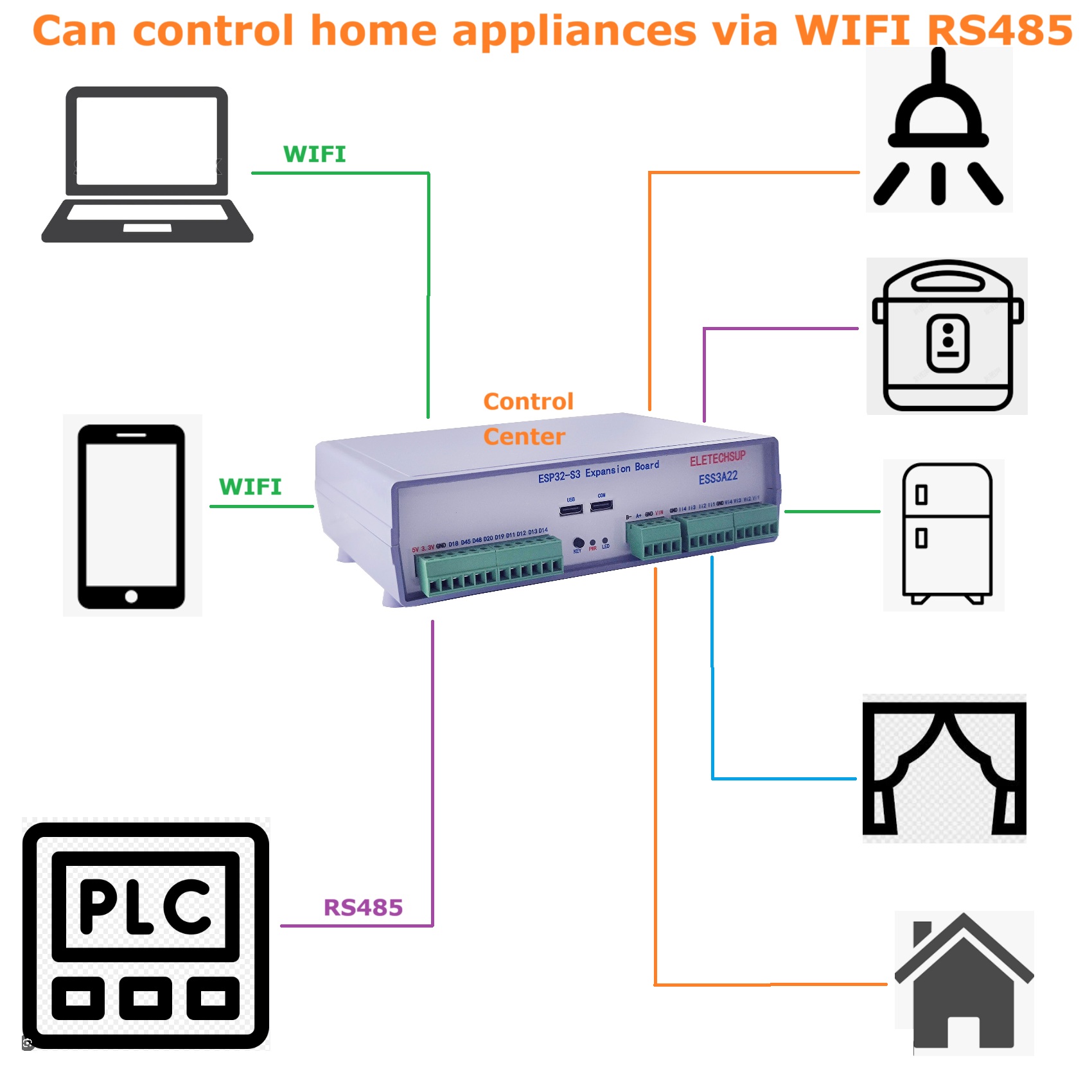 RS485 WIFI Programmable Contro - Smart Home With Plc recensie en prijs