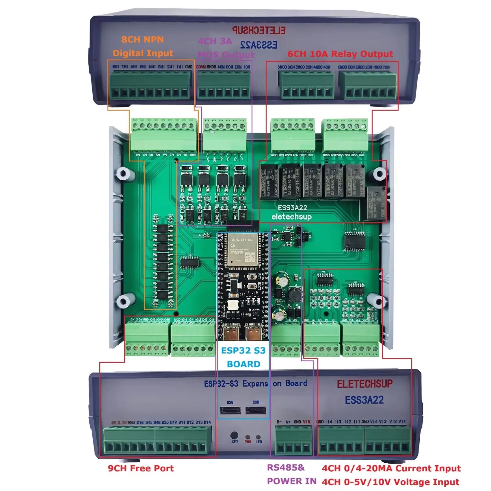 RS485 WIFI Programmable Contro - Smart Home With Plc recensie en prijs