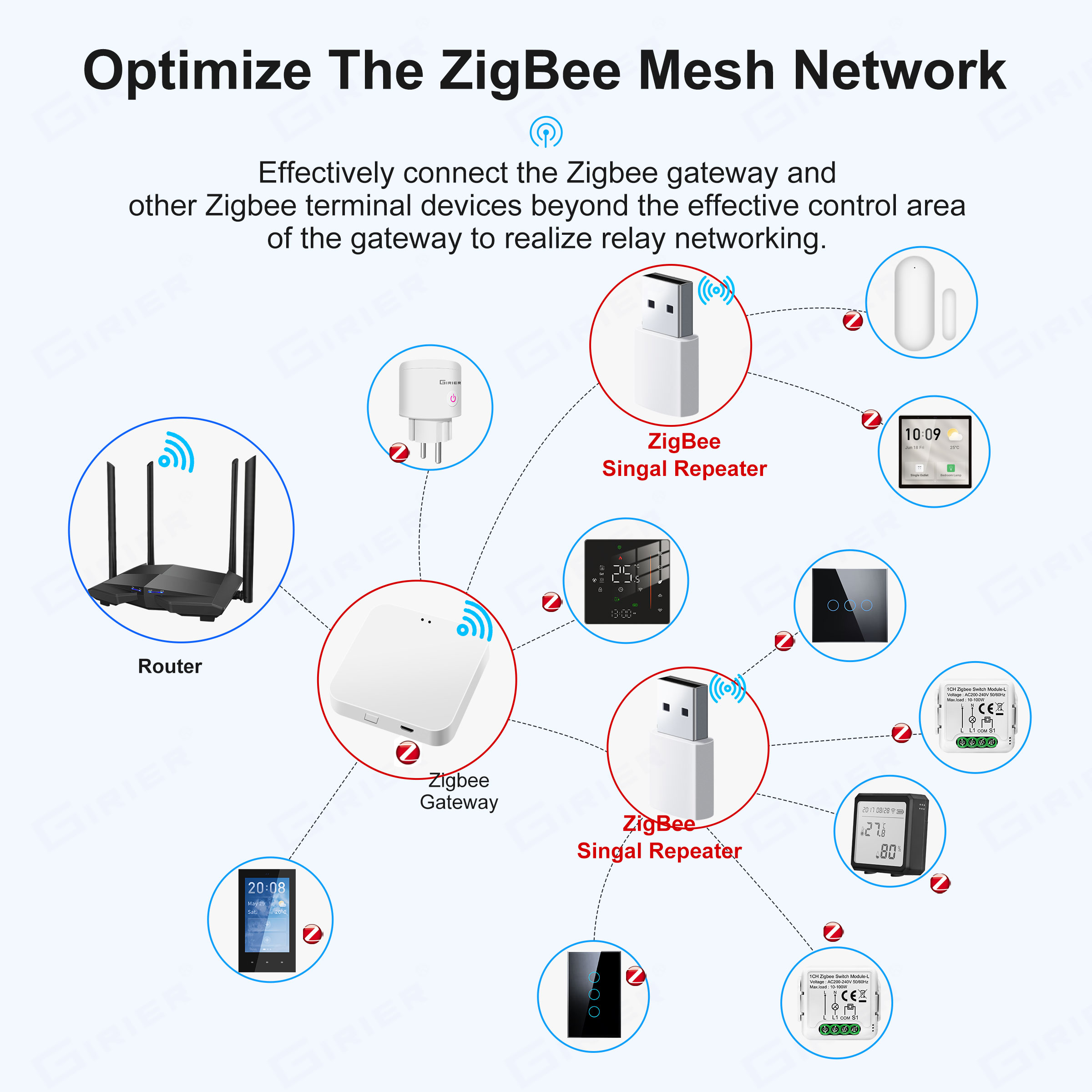 GIRIER ZigBee Repeater Amplifi - Smart Home Hub Device recensie en prijs