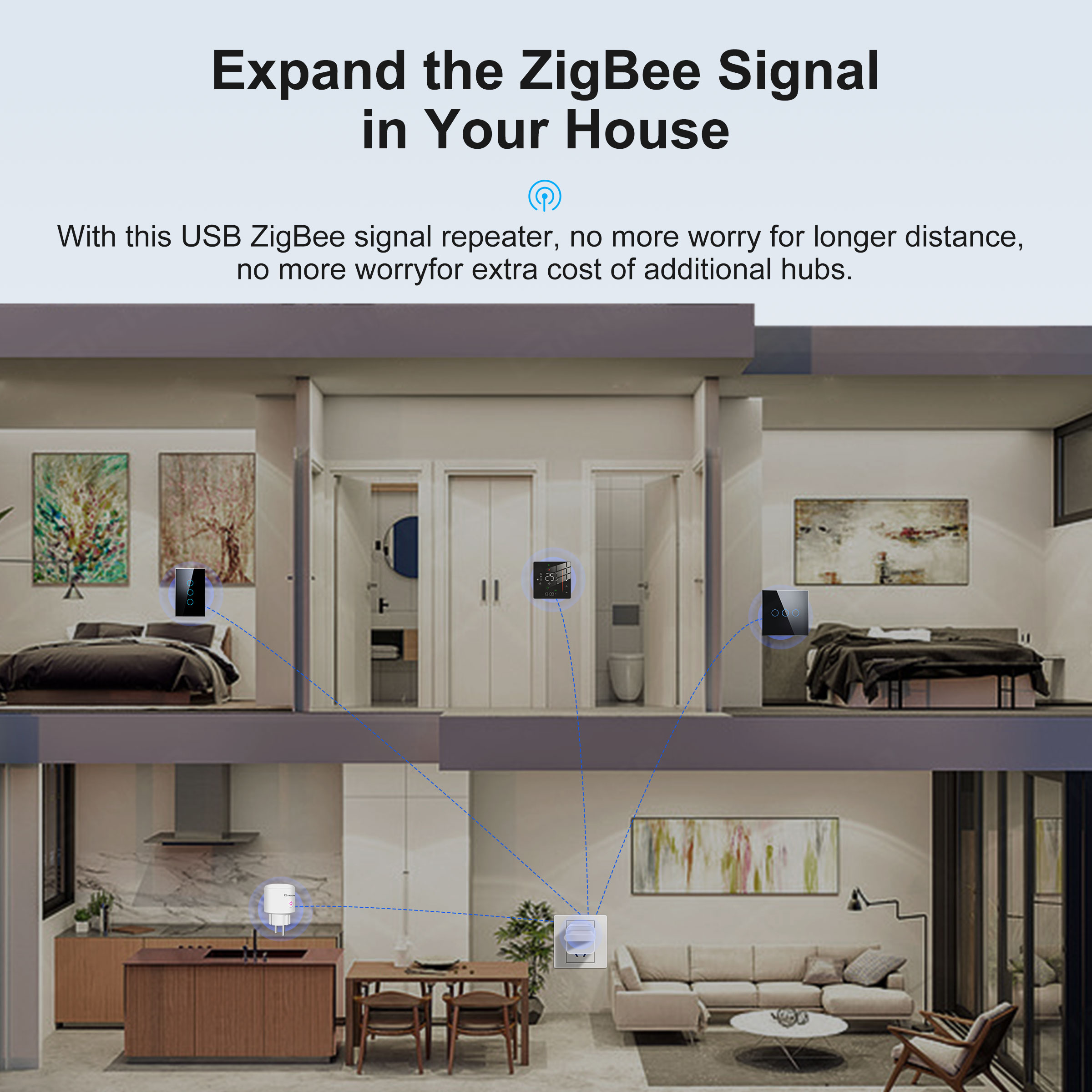 GIRIER ZigBee Repeater Amplifi - Smart Home Hub Device recensie en prijs