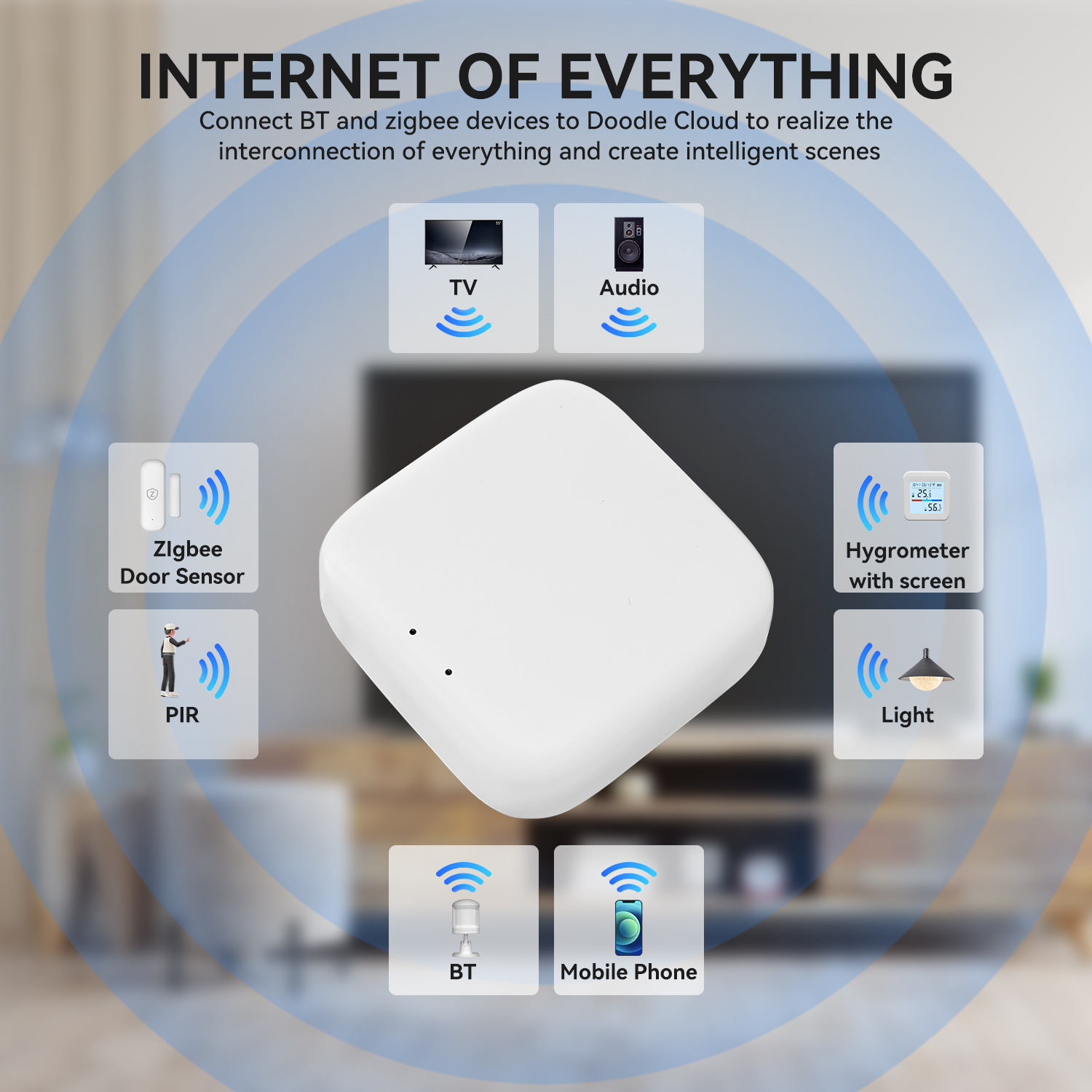 Zigbee Gateway Tuya Devices Bl - Smart Home Hub Device recensie en prijs