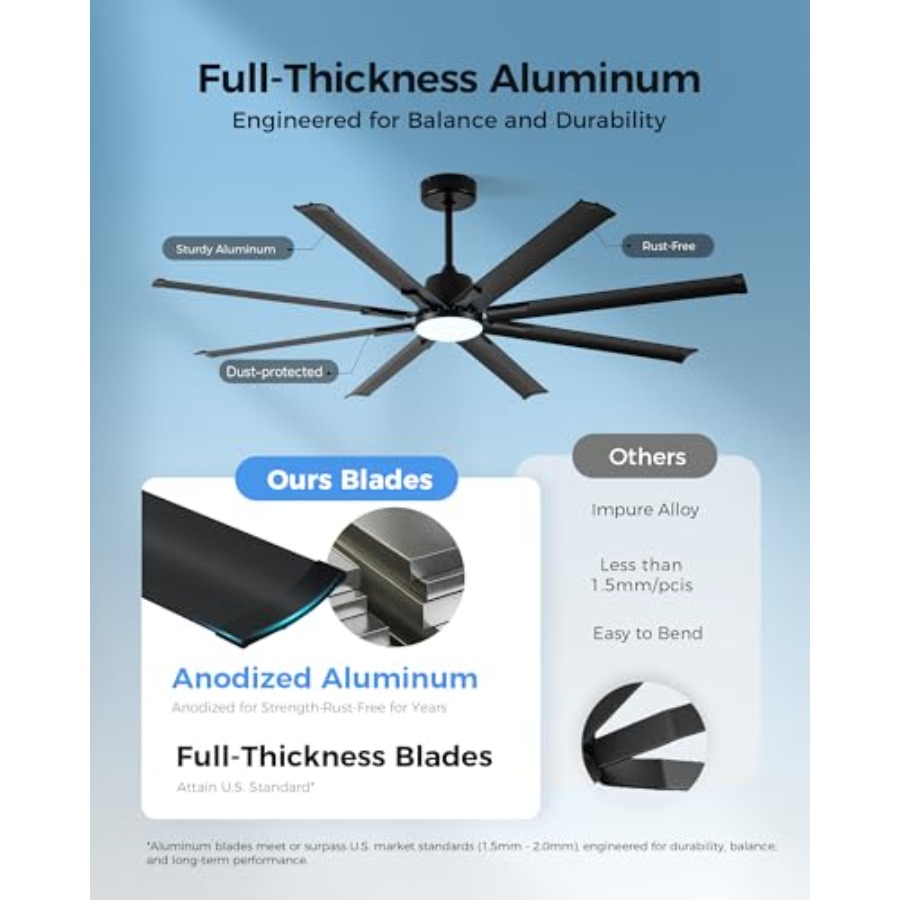72In Black Aluminum Ceiling Fa - Smart Ceiling Fan recensie en prijs