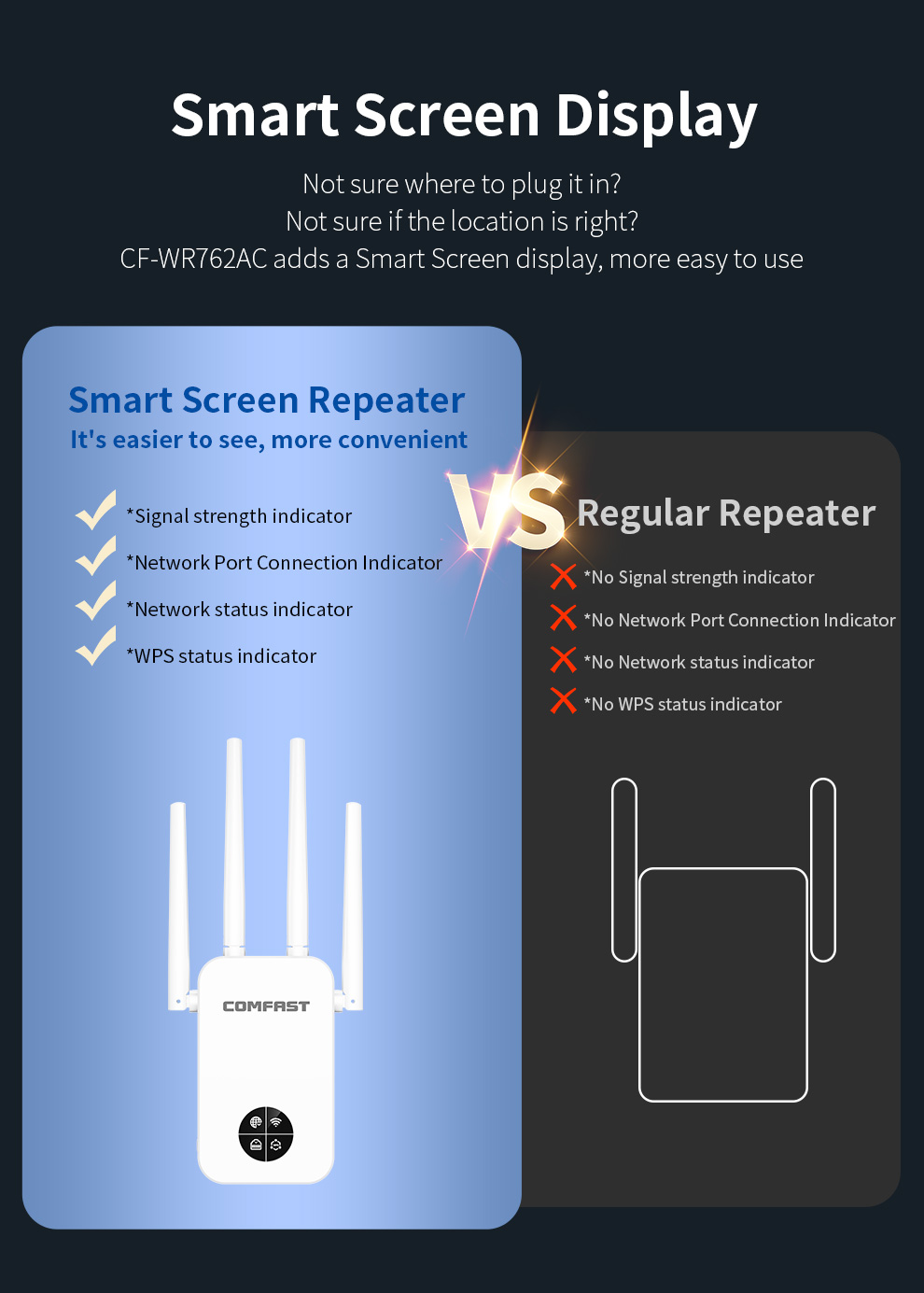 COMFAST 1200Mbps Wifi Repetido - Smart Home X10 recensie en prijs