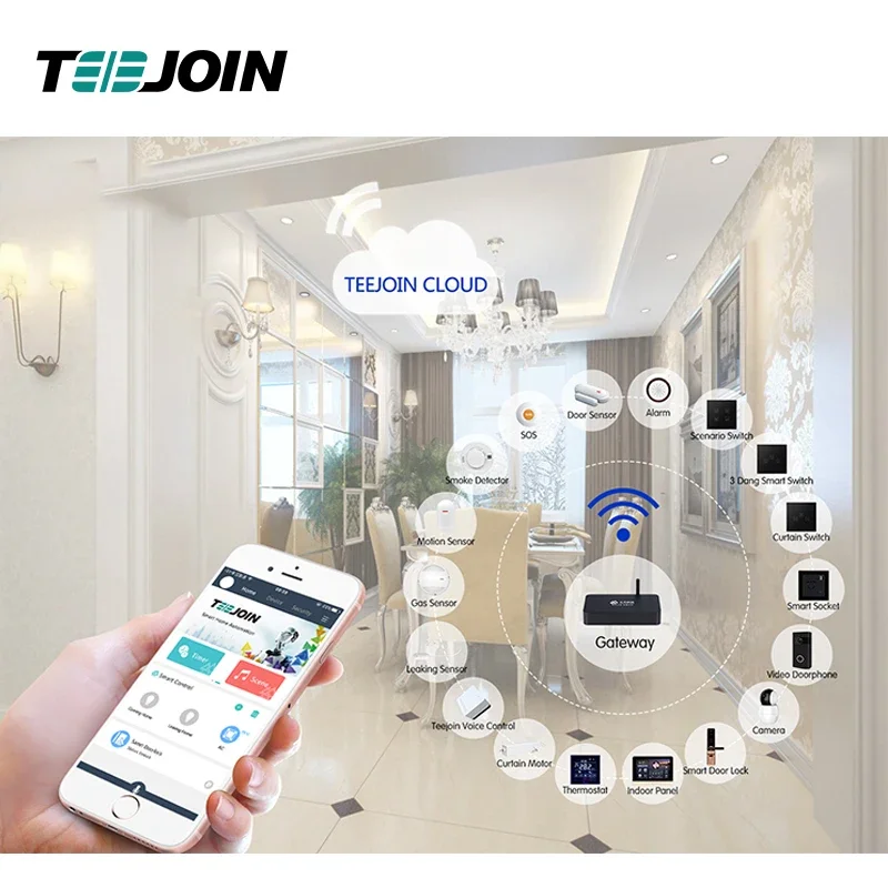 KNX EIB Smart home security sy - Smart Home Knx System recensie en prijs