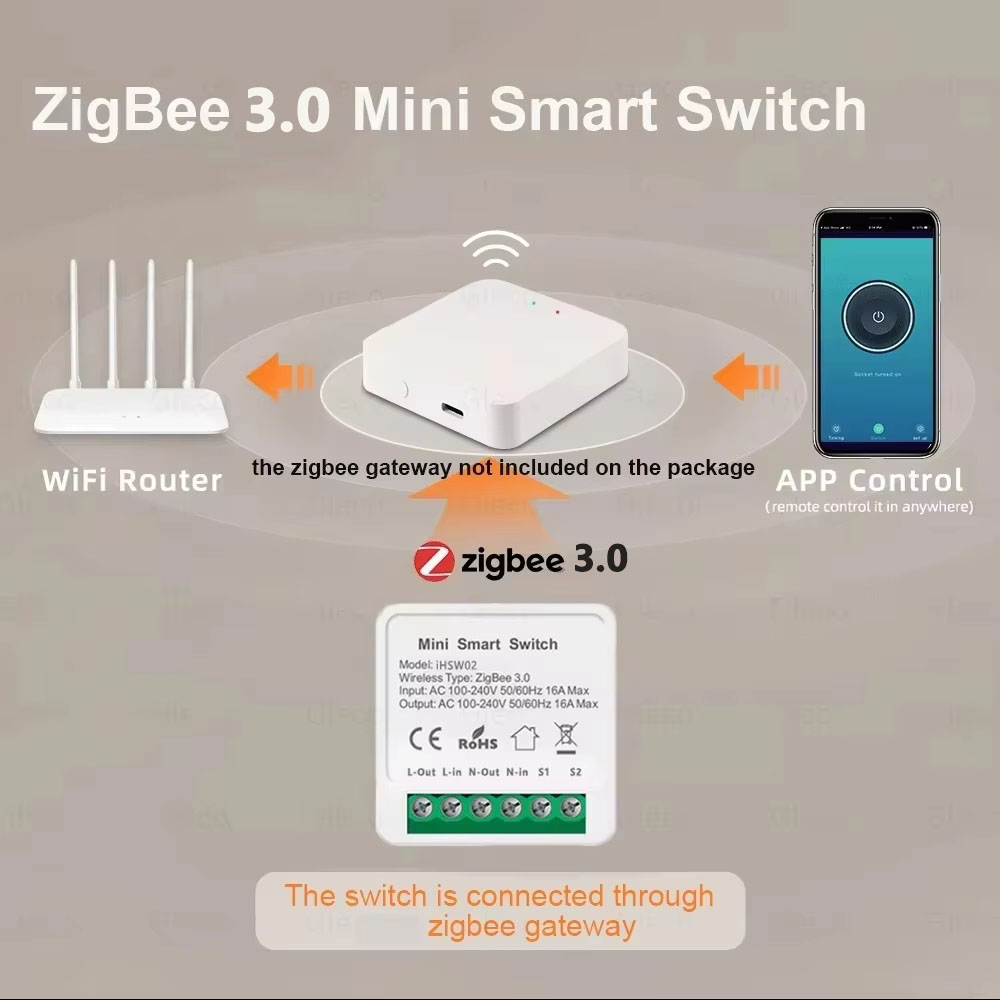 For Tuya Mini Smart WiFi Switc - Smart Home Wiz recensie en prijs