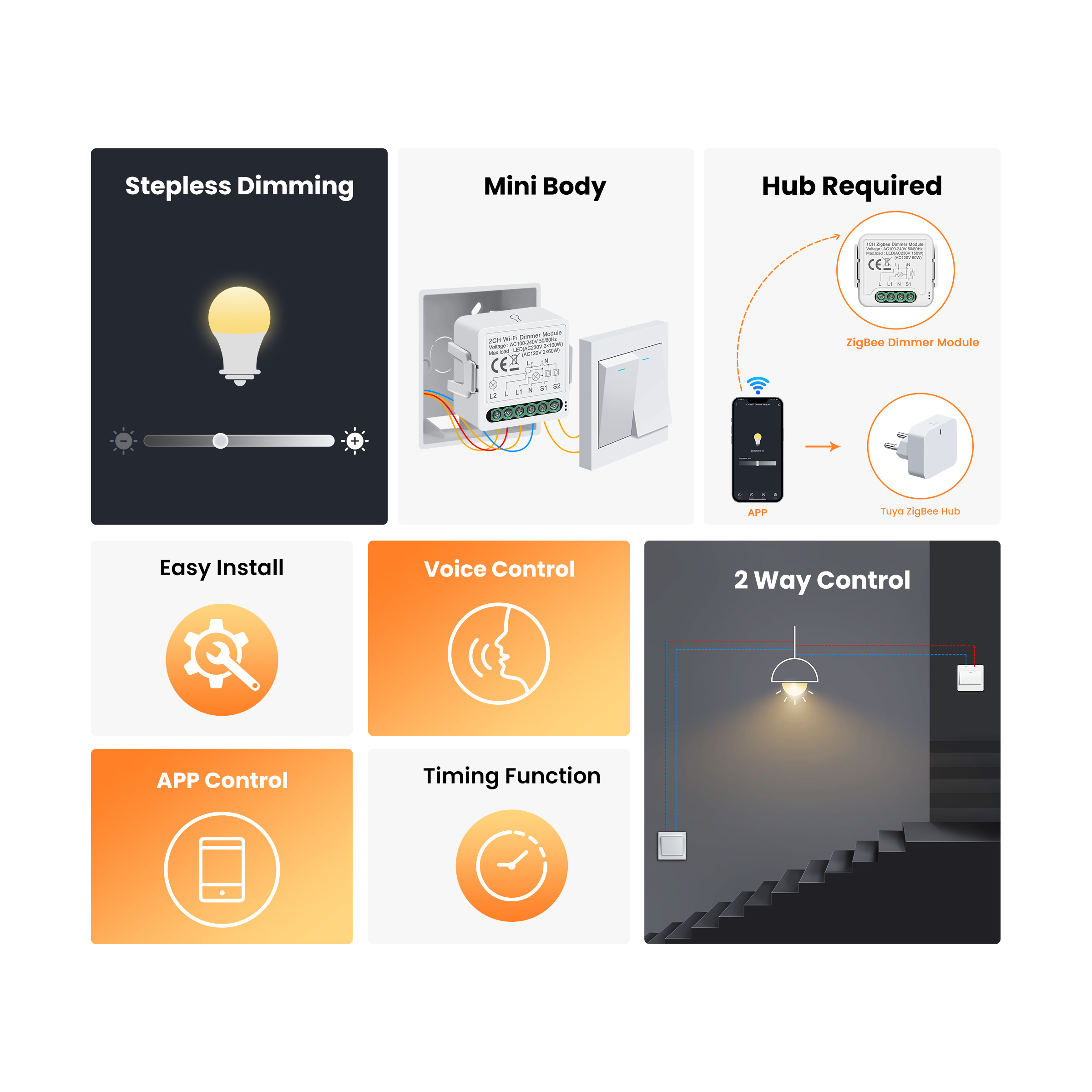 GIRIER Tuya Smart WiFi ZigBee  - Smart Home Wiz recensie en prijs