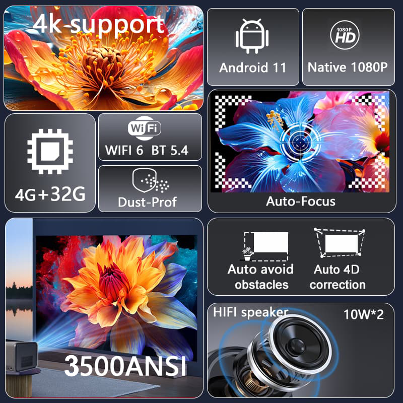 Huaweishi-J10 LED Projector, 1 - Smart Home X10 recensie en prijs