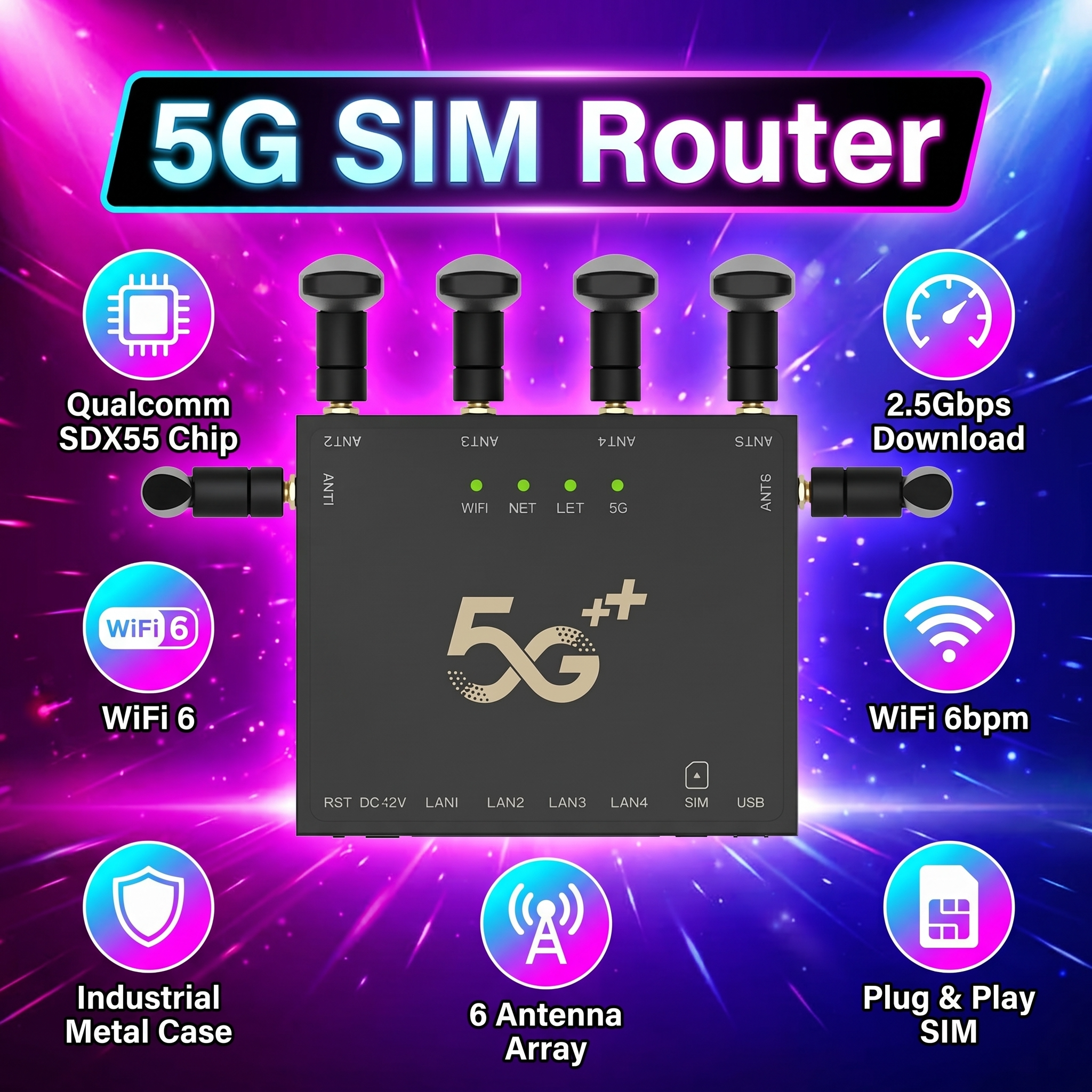 5G CPE Router with SIM Card Sl - Smart Home Simulation recensie en prijs
