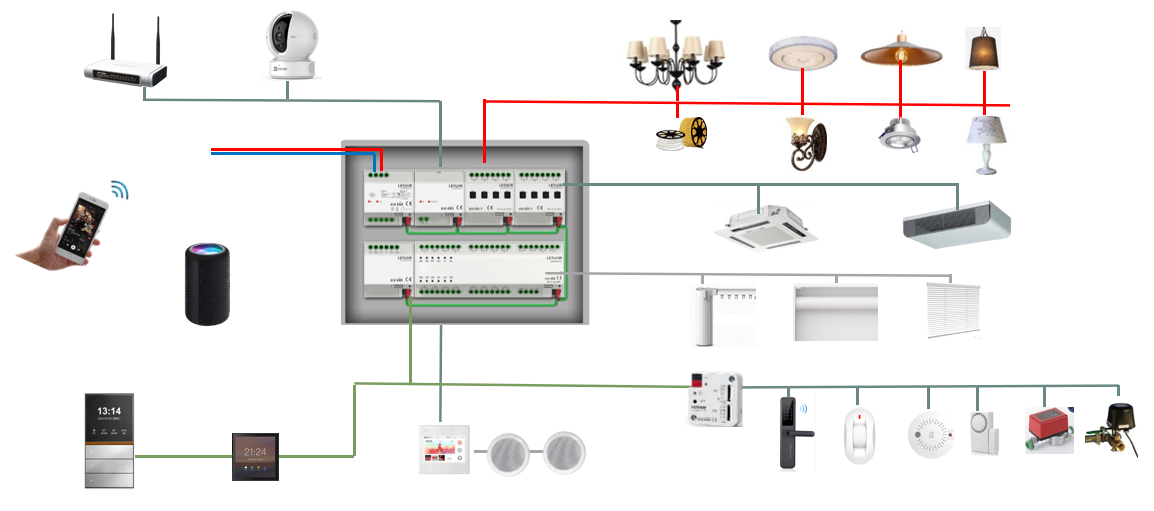 Embedded 1-Channel 200W Dimmer - Smart Home Knx System recensie en prijs