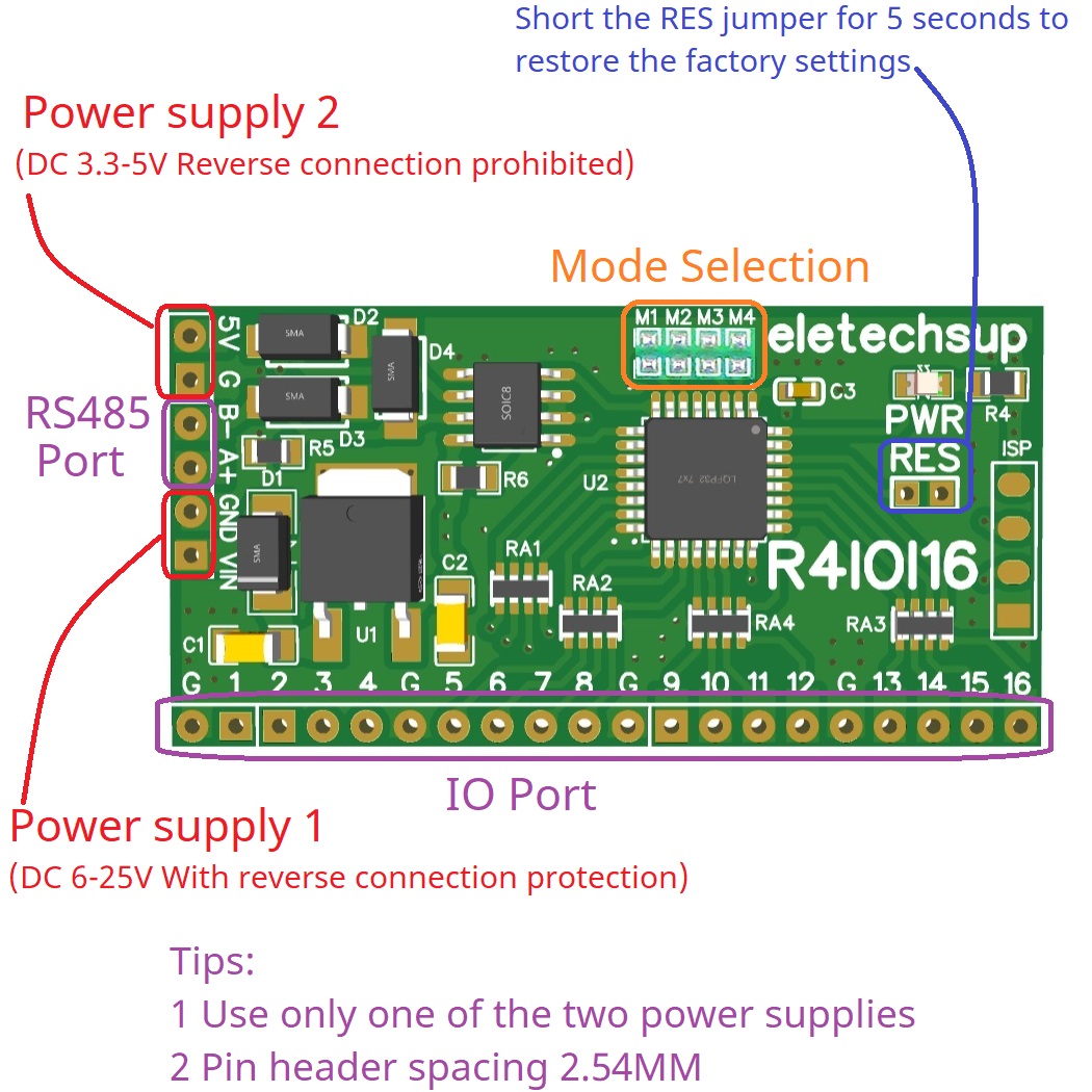 for Arduino ESP32 ESP8266 PLC  - Smart Home With Plc recensie en prijs