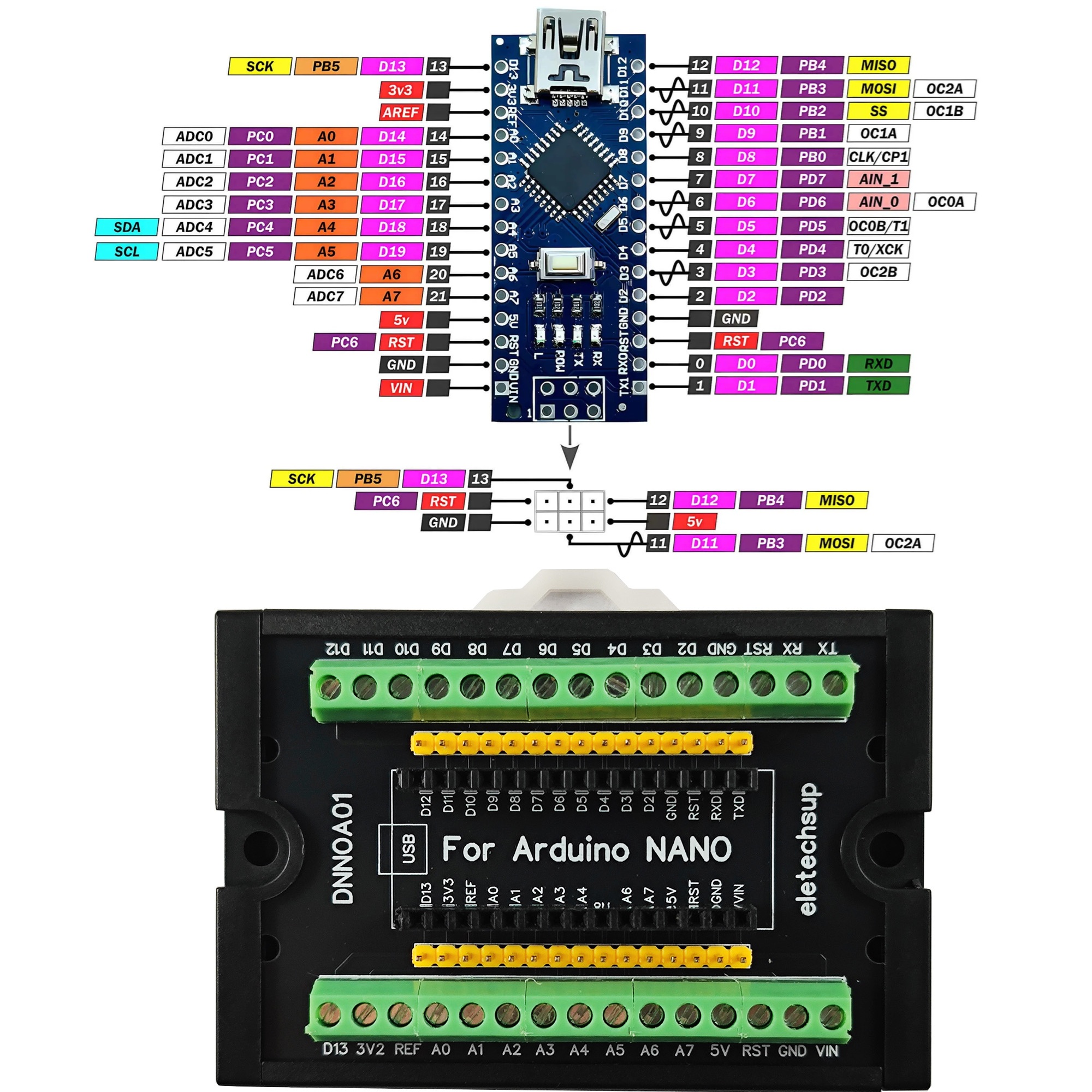 3.96MM Mount Screw Terminal Bl - Smart Home With Plc recensie en prijs