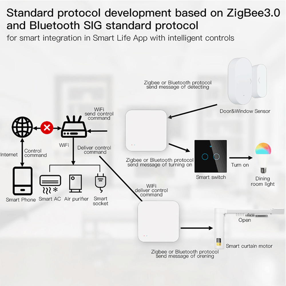 Tuya Zigbee Wireless Hub Gatew - Smart Home Hub Device recensie en prijs
