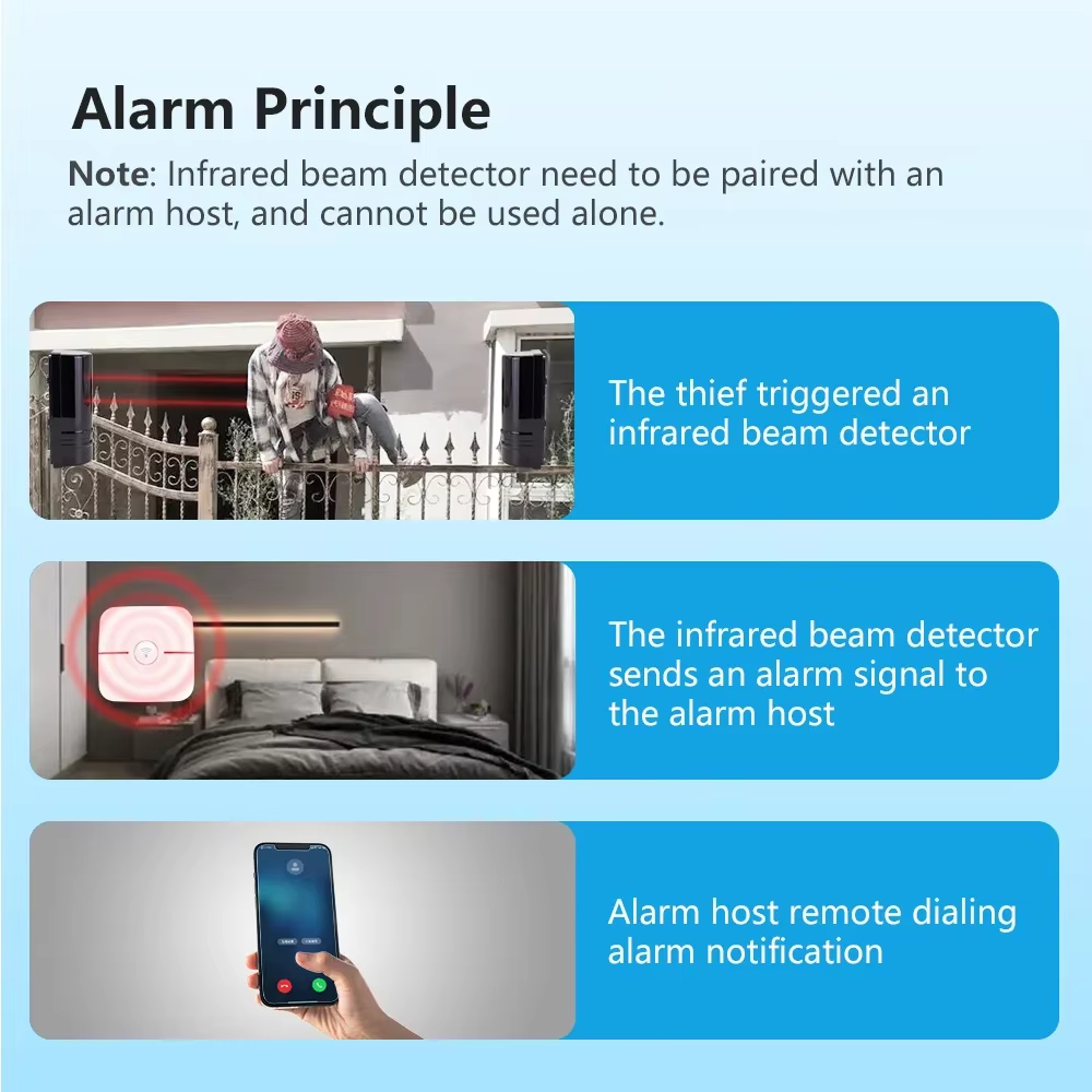 iAlarm Dual-beam Infrared Sens - Home Automation Kit recensie en prijs