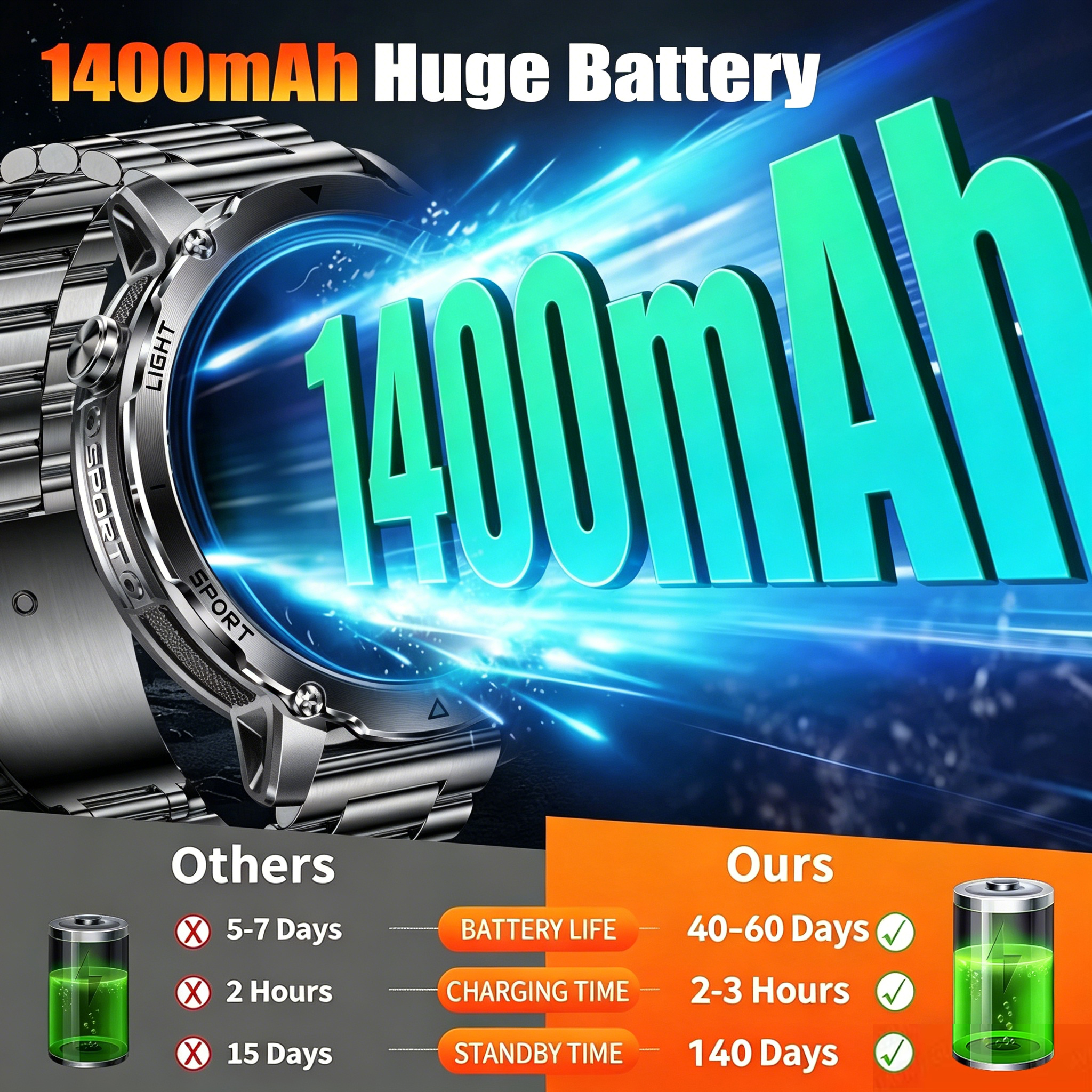 2026 Genuine New Military1400m - Smart Home Os recensie en prijs