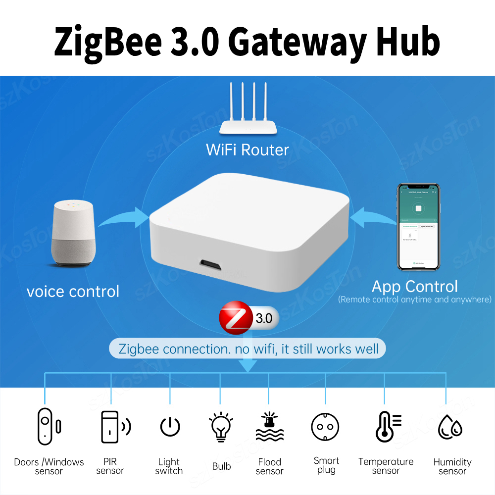 Tuya Smart Life APP Zigbee 3.0 - Smart Home Hub Device recensie en prijs