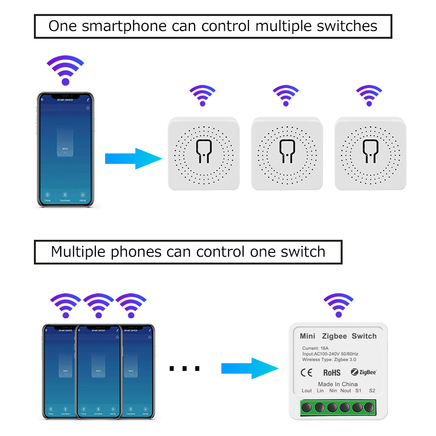Mini Tuya ZigBee WiFi Intellig - Smart Home Alexa recensie en prijs