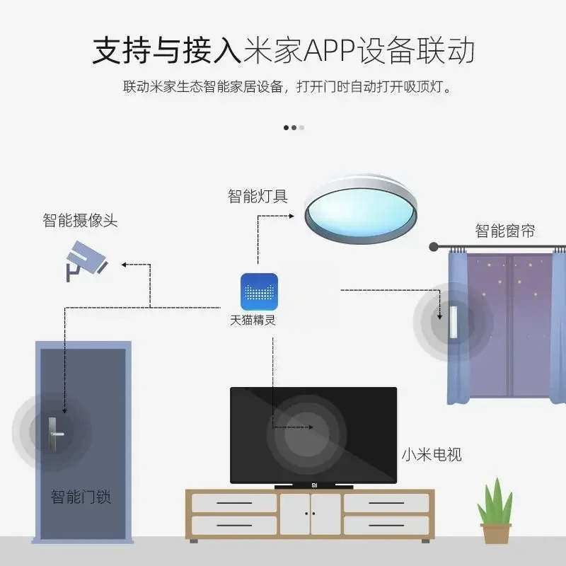 Smart Skylight Ceiling Lamp:Fu - Smart Home Simulation recensie en prijs