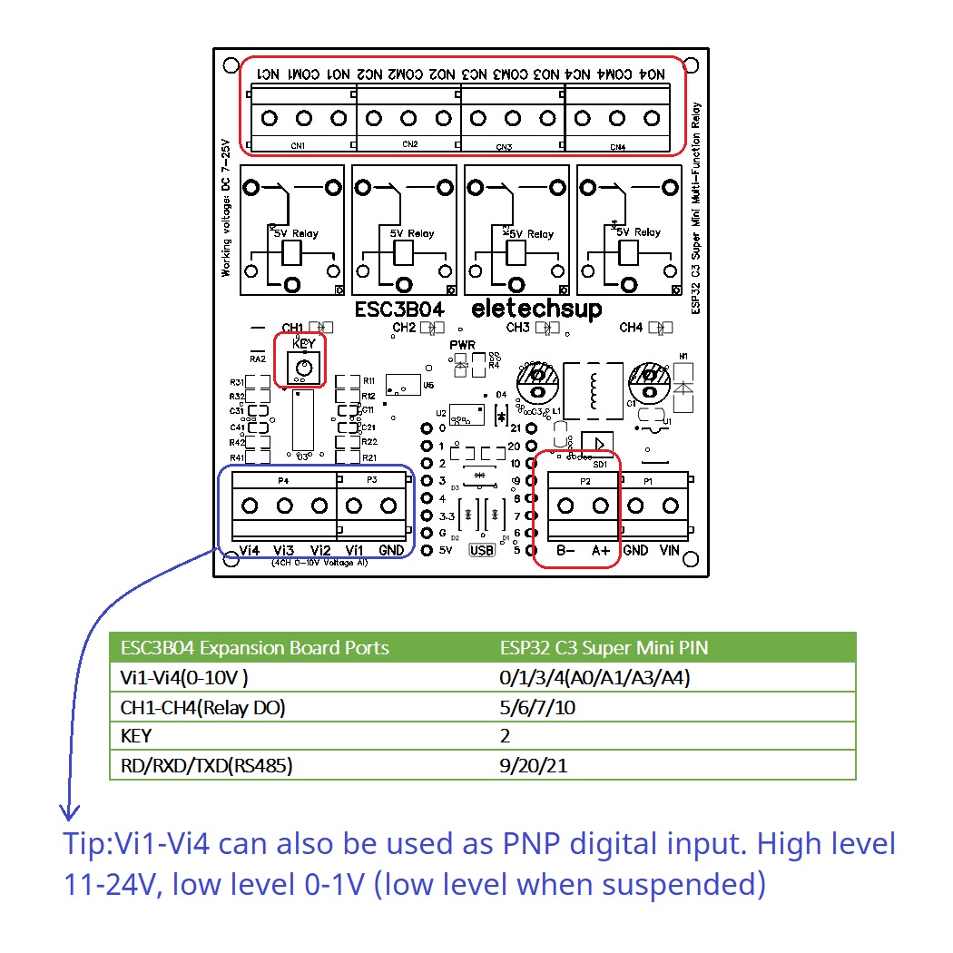 Expansion Board Smart Home IOT - Smart Home With Plc recensie en prijs
