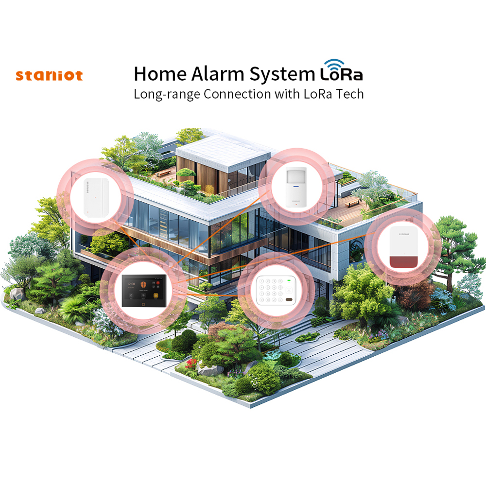Staniot 7inch Lora Protection  - Home Automation Kit recensie en prijs