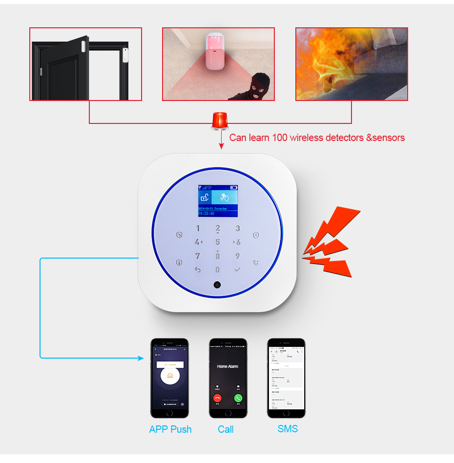 KERUI G12 Home Security Alarm  - Home Automation Kit recensie en prijs