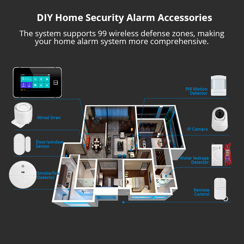 KERUI 4.3 Inch Touch Screen Ho - Home Automation Kit recensie en prijs
