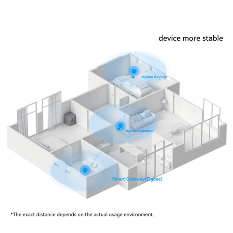 A13E-Zigbee3.0 Gateway Hub Wir - Smart Home Hub Device recensie en prijs