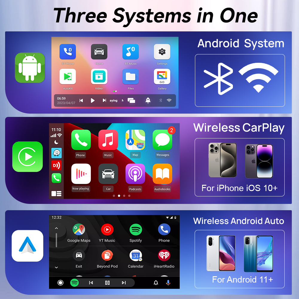 CarlinKit Wireless CarPlay And - Smart Home Tv recensie en prijs