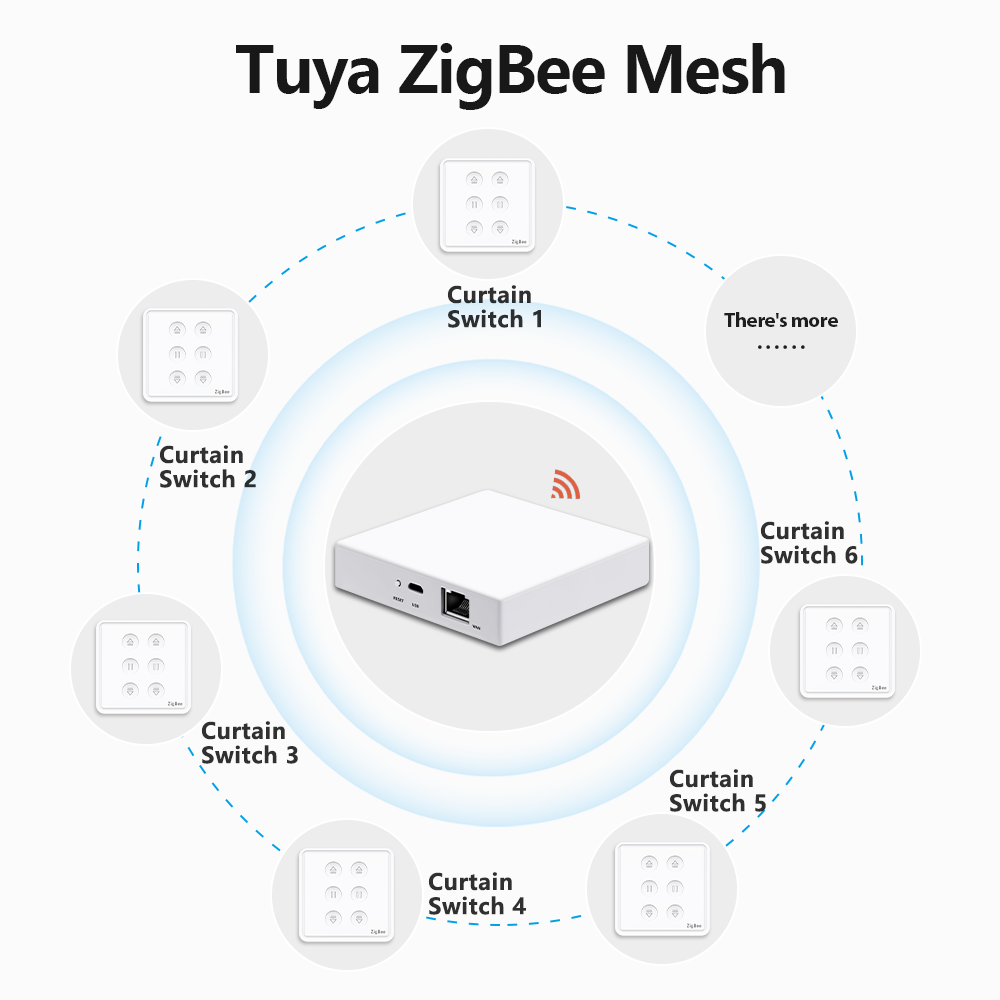 QCSMART Tuya Smart Life EU Zig - Smart Home Europe recensie en prijs
