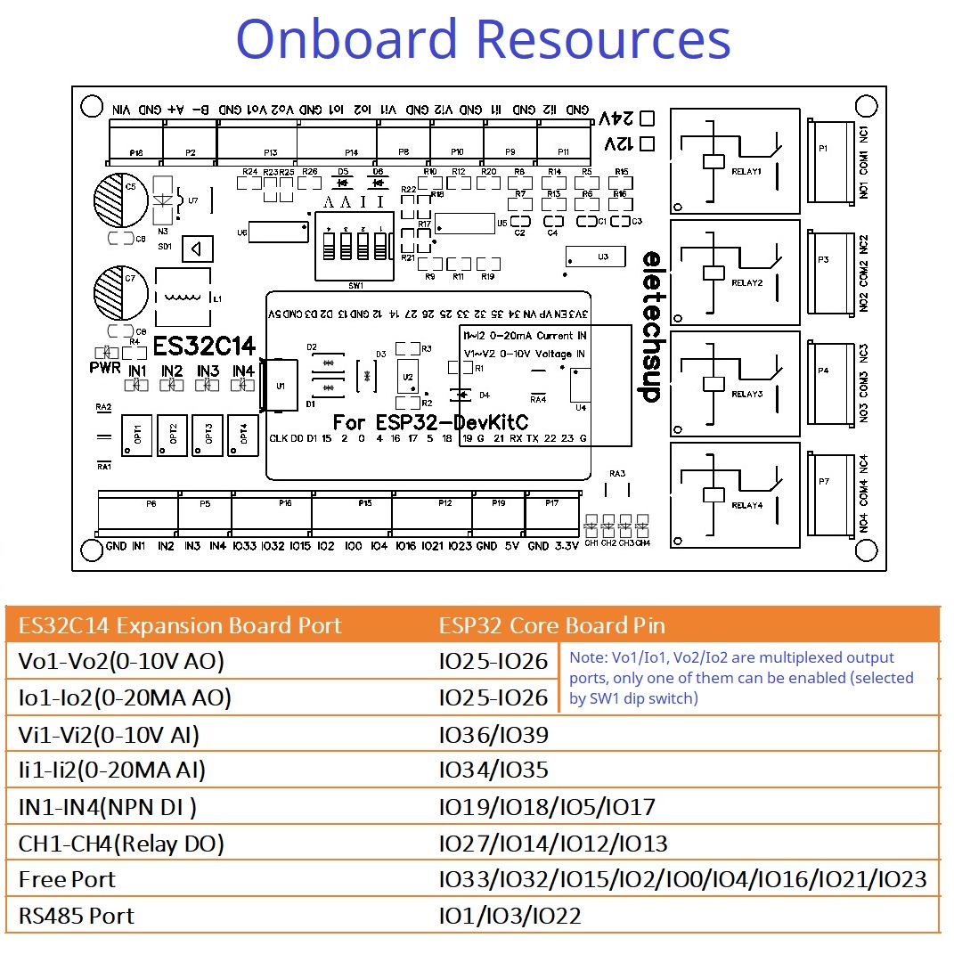 DC 12V 24V ESP32 Expansion Boa - Smart Home With Plc recensie en prijs