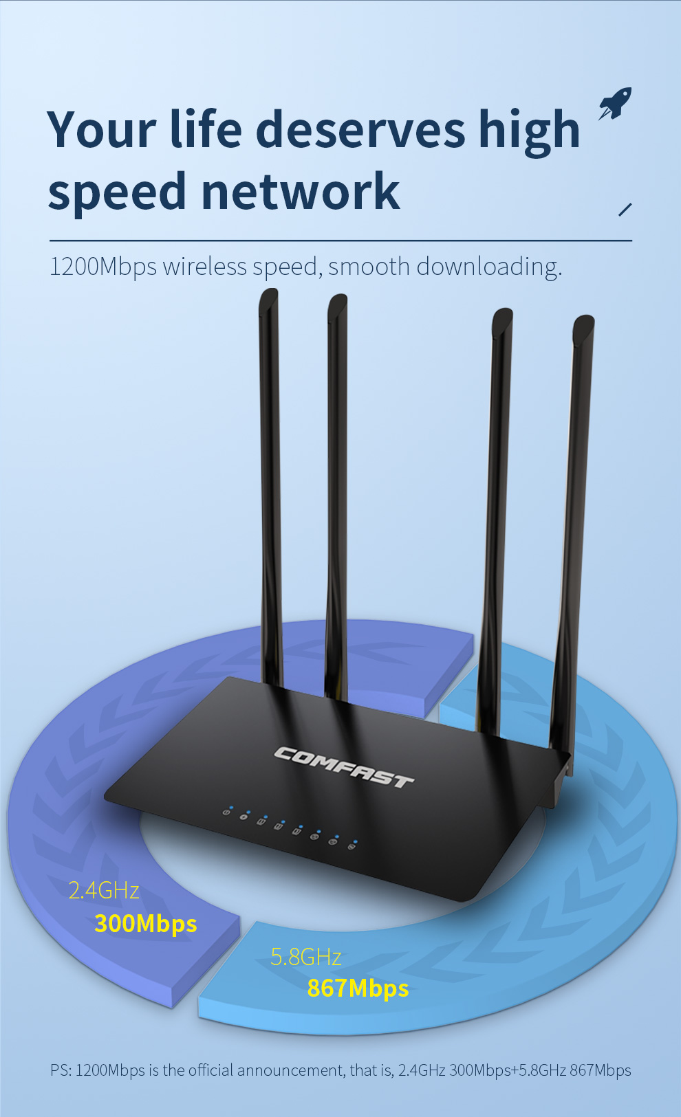 Comfast 1200Mbps 2.4G&5.8GHz W - Smart Home X10 recensie en prijs