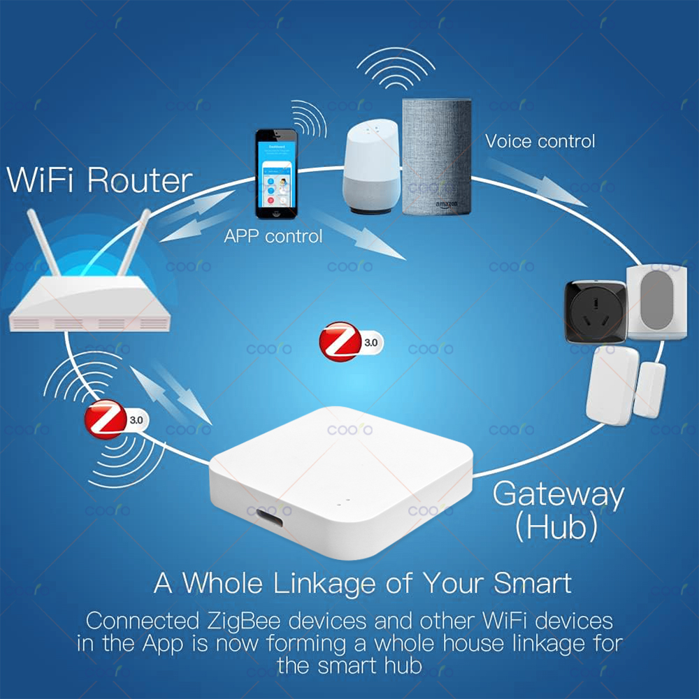 Zigbee 3.0 Gateway Hub Smart H - Smart Home Hub Device recensie en prijs