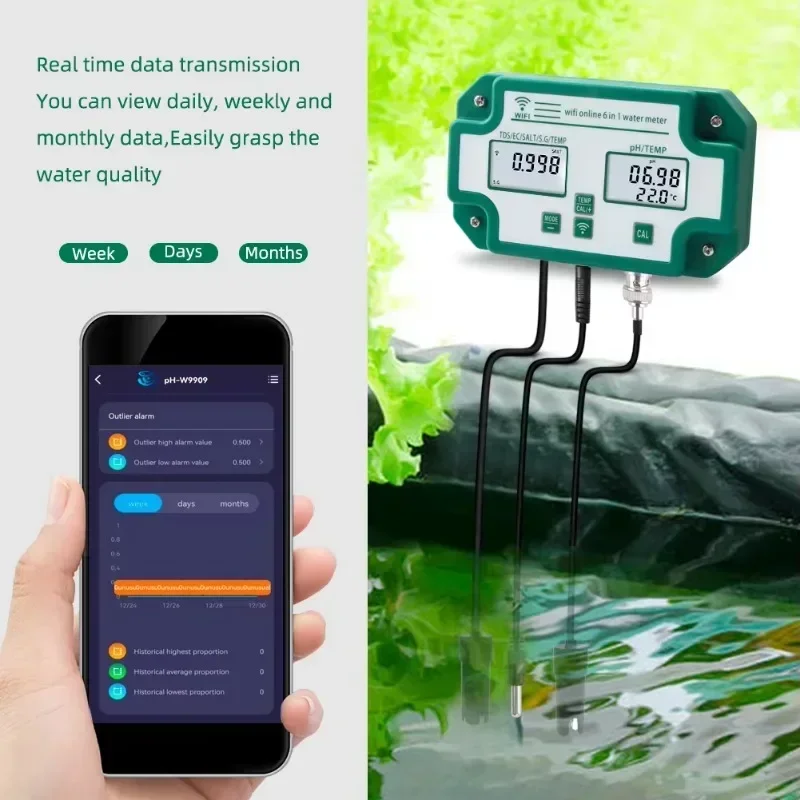 Smart  Wifi Online Water Quali - Homesmart Online recensie en prijs
