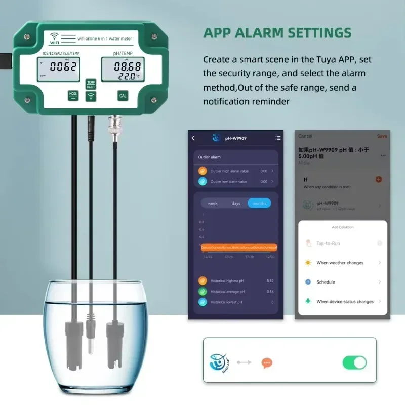 Smart  Wifi Online Water Quali - Homesmart Online recensie en prijs