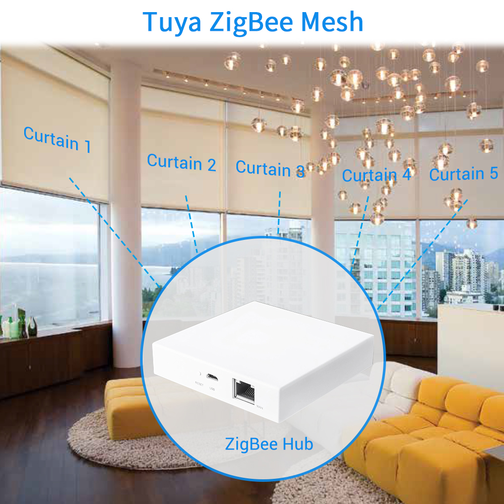 Tuya Smart Life ZigBee 3.0 Cur - Smart Home Europe recensie en prijs