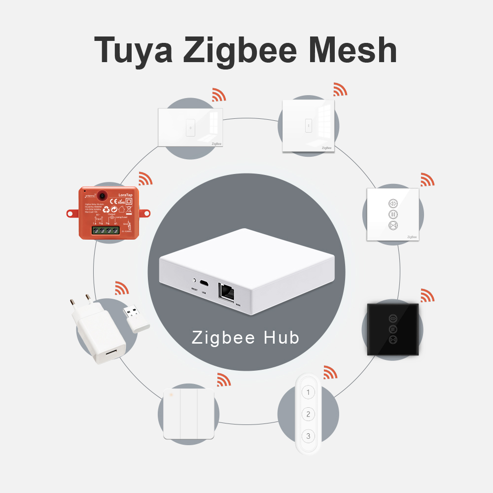 LoraTap Tuya Multi-mode WiFi Z - Smart Home Europe recensie en prijs