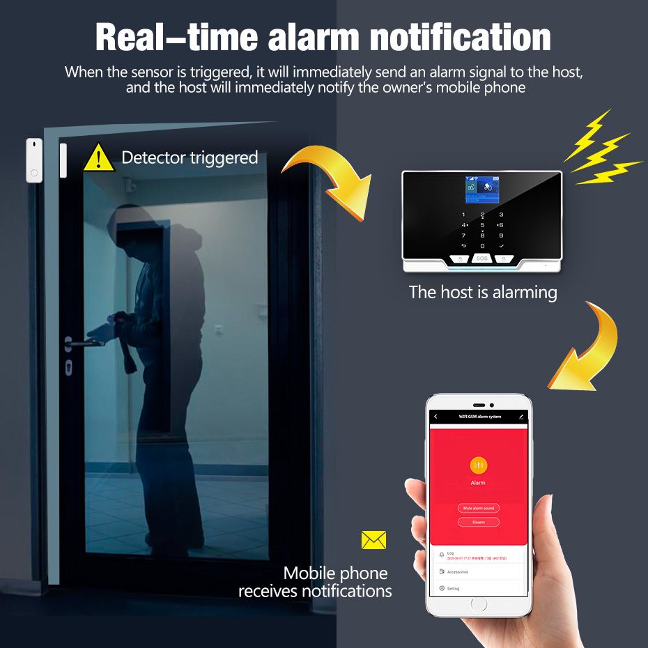 KERUI G20 WIFI GSM Alarm Panel - Smart Home Keyboard recensie en prijs